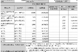 下花园讨债公司